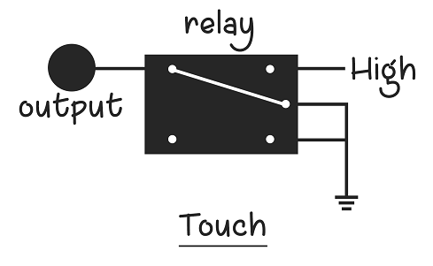 Relay with touch