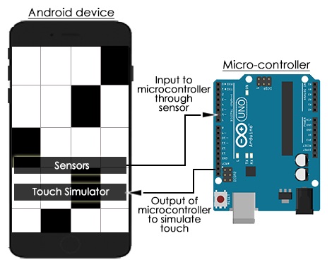 BlockDiagram