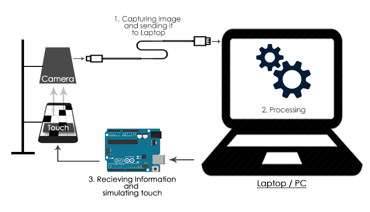 BlockDiagram